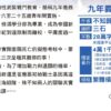 【现货/赠加固包装】九年義務教育 | 不知歸 | 親簽版+隨機掉落特簽 | 横排 | 威向 | 原耽 | 无删减 | BL